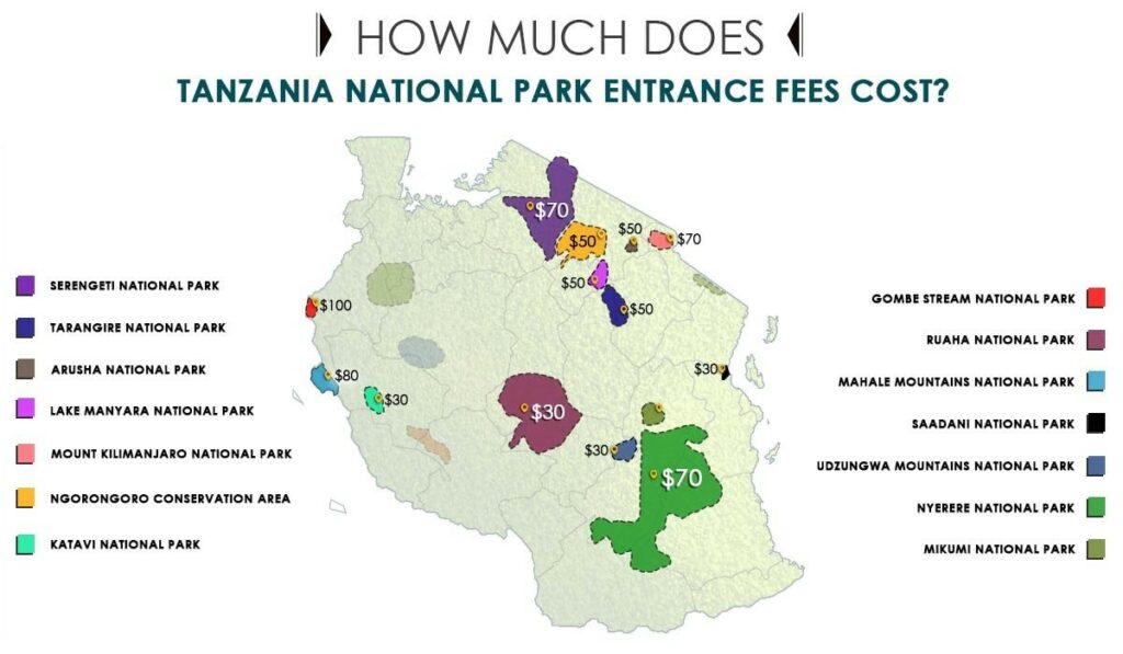 Tanzania National Park Fees